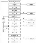 三體系認(rèn)證的辦理流程是怎么樣的？